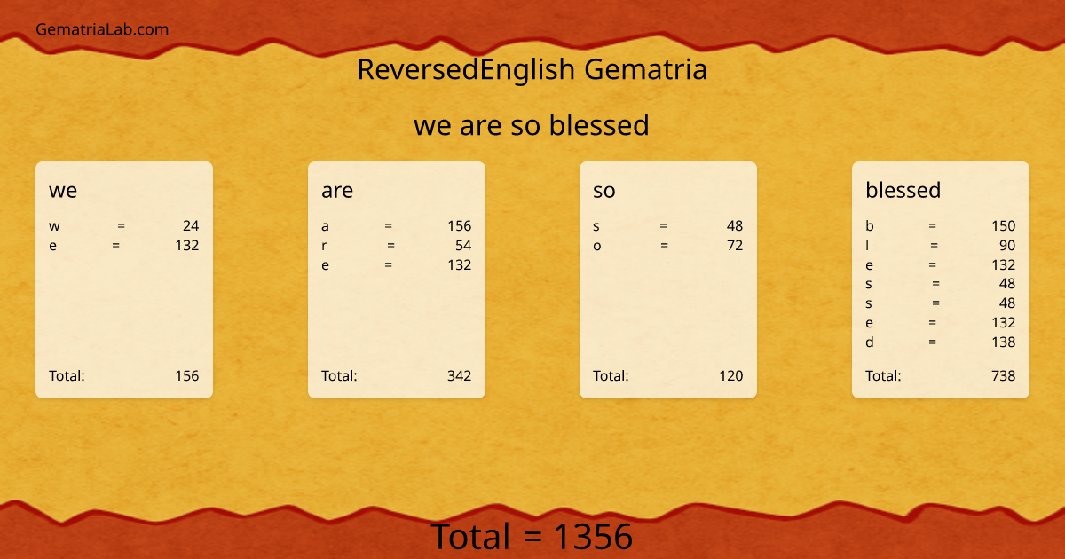 we are so blessed in reversedEnglish Gematria